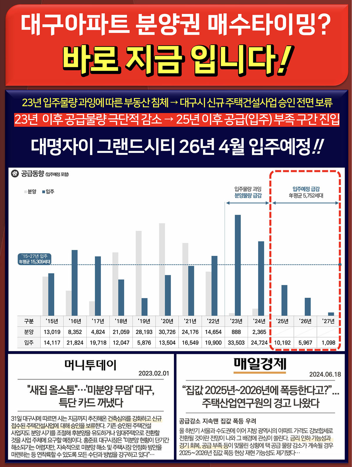 대구아파트 분양권 매수타이밍